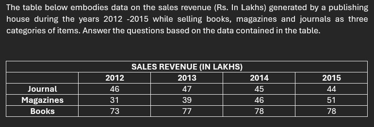 ugc paper 1 mock test 1 q 26 28