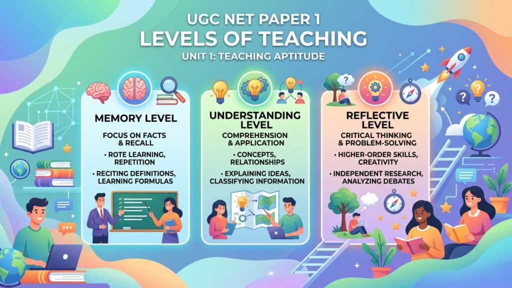 LEVEL 1 MEMORY LEVEL (MLT)